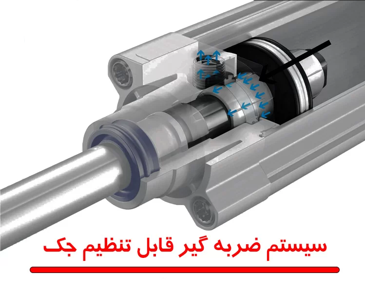 سیستم ضربه گیر قابل تنظیم جک