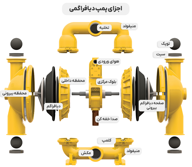 اجزای پمپ دیافراگمی